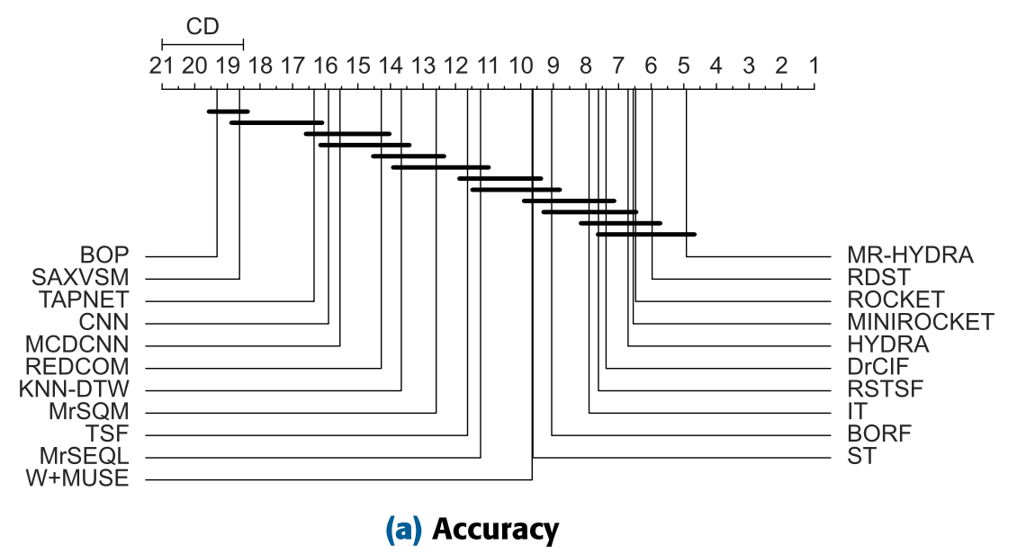 Accuracy plot